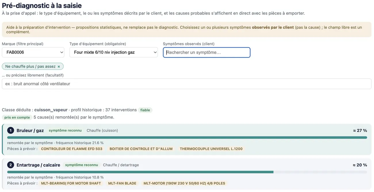 Écran de pré-diagnostic : à la prise d'appel, les causes probables et les pièces à prévoir s'affichent selon le type d'équipement et les symptômes décrits par le client.