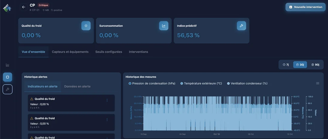 Plateforme TRUSTeat : fiche d'une centrale avec qualité du froid, surconsommation, indice prédictif, historique des alertes et des mesures